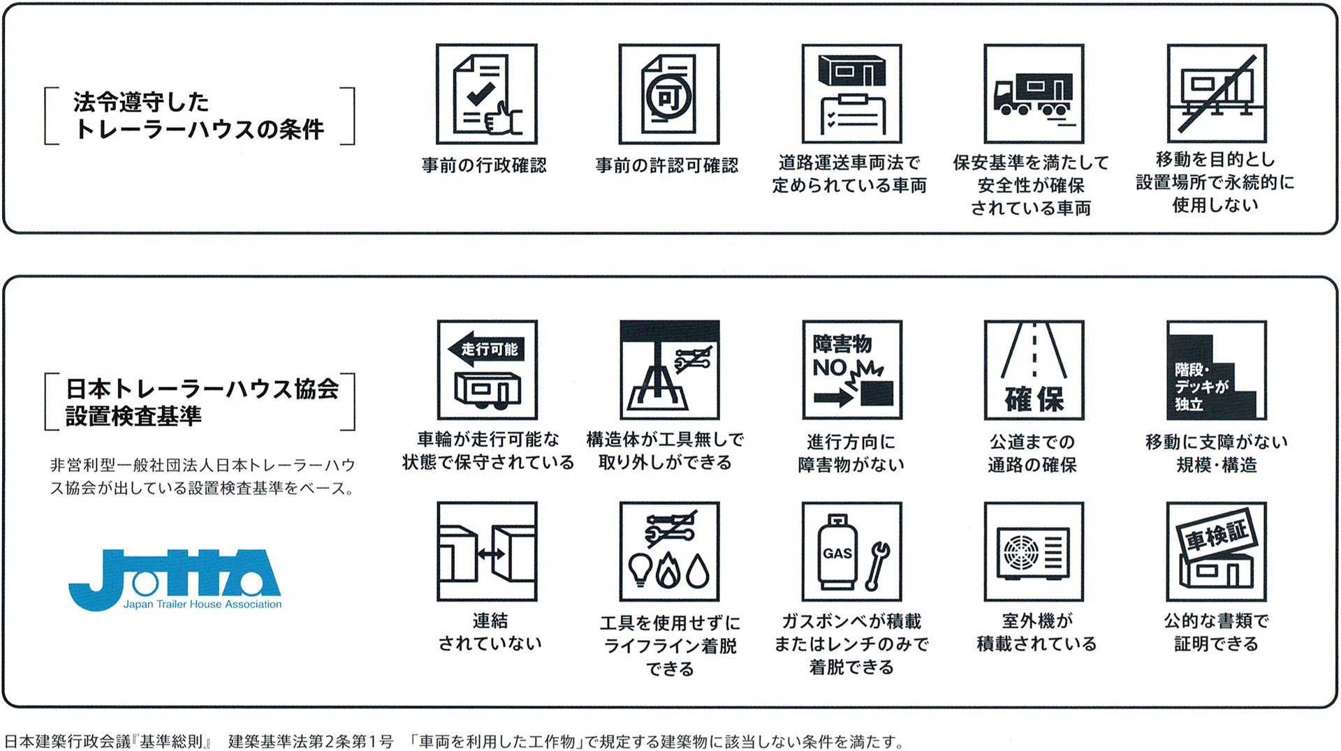 インターフェイスが考える適法なトレーラーハウスとは？